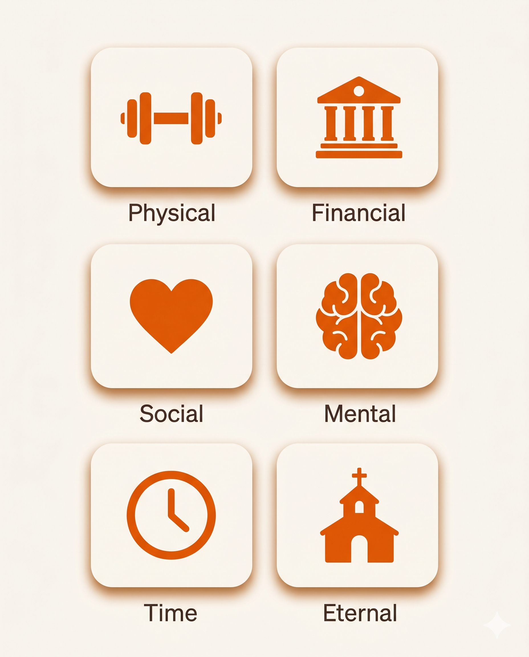 The Six Wealths — Physical, Financial, Social, Mental, Time, Eternal